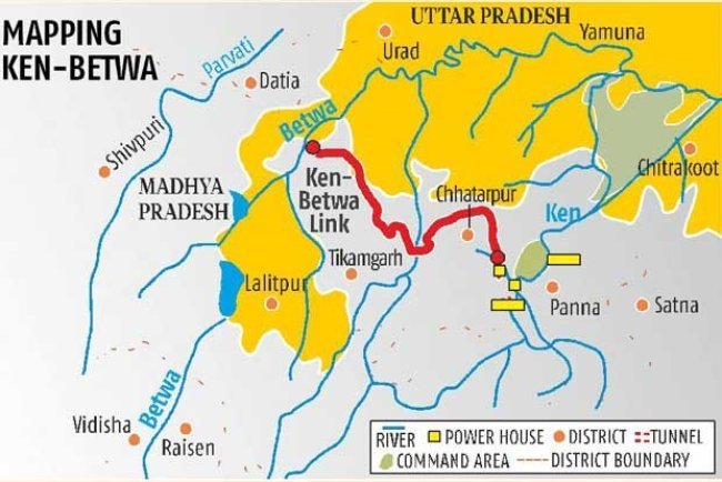 Ken-Betwa Link Project: A Landmark River Interlinking Initiative