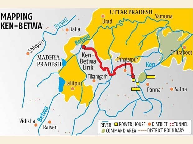 Ken-Betwa Link Project: A Landmark River Interlinking Initiative